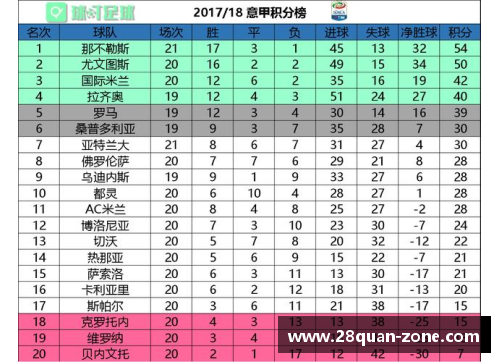 28圈尤文图斯豪取连胜，稳居意甲积分榜榜首位置
